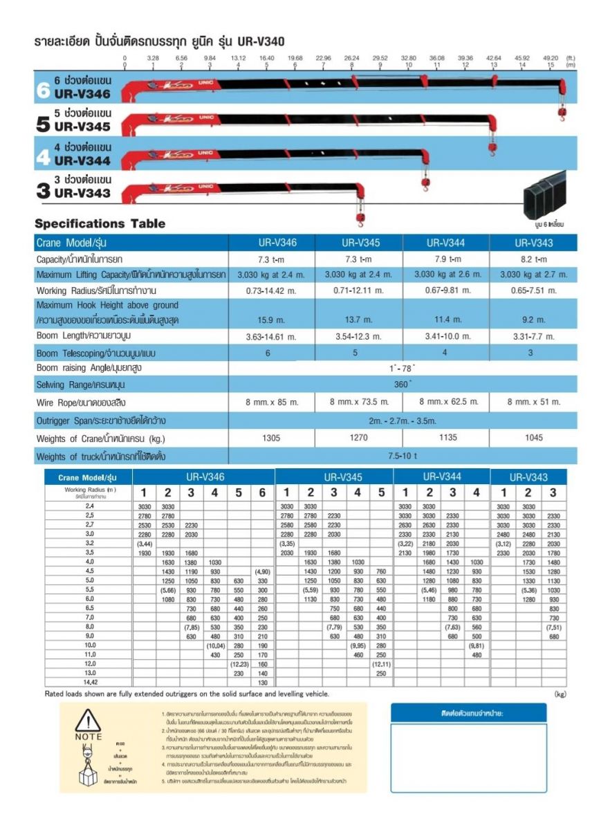 Load chart unic v340  (รถเฮี๊ยบขนาด3ตัน)