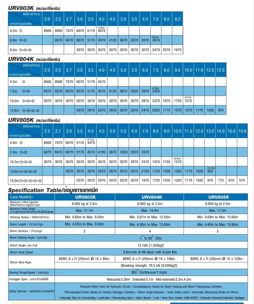 Load chart unic v800  (ตารางน้ำหนักรถเฮี๊ยบขนาด8ตัน)