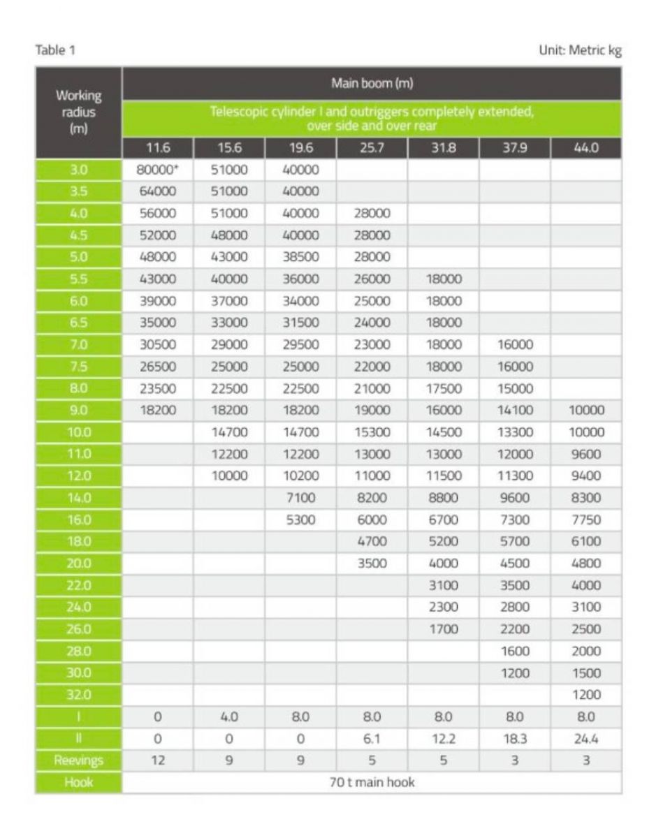 Loadchat  zoomlion Qy80v